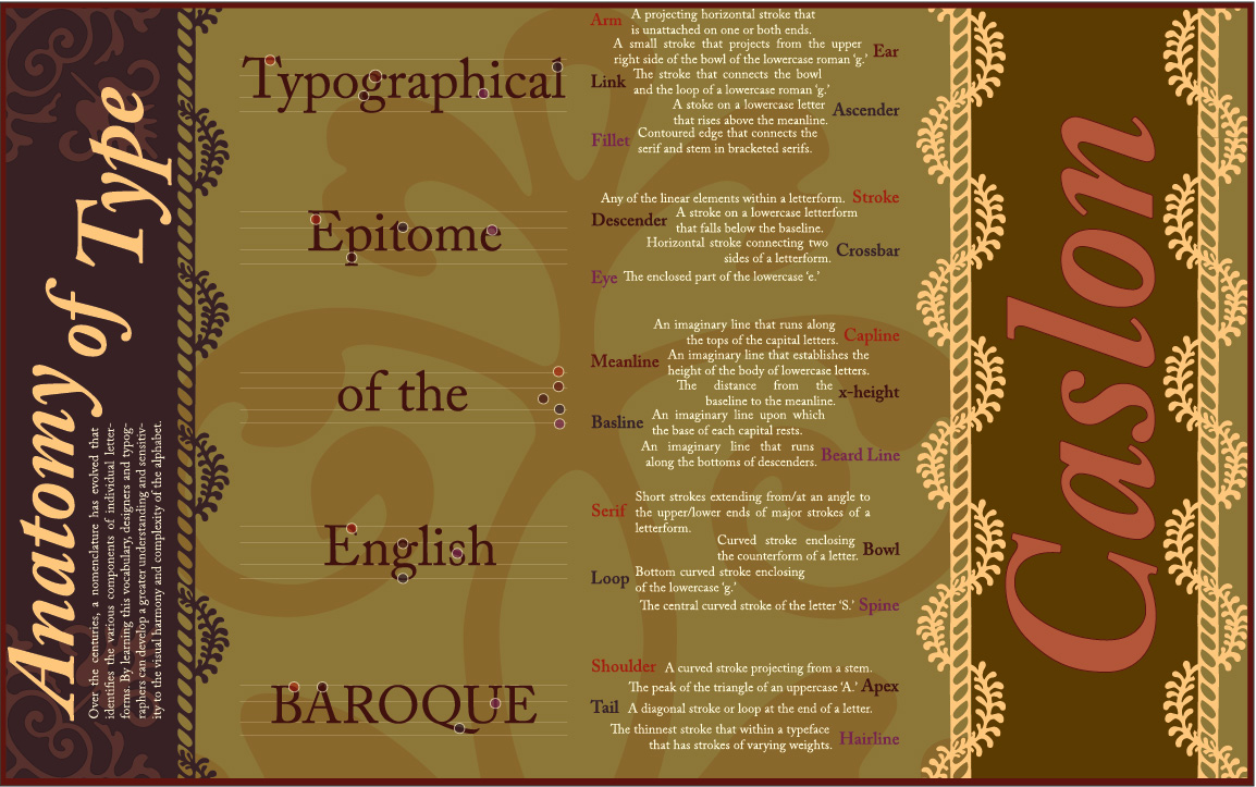 Font History Design - Caslon - Part 2